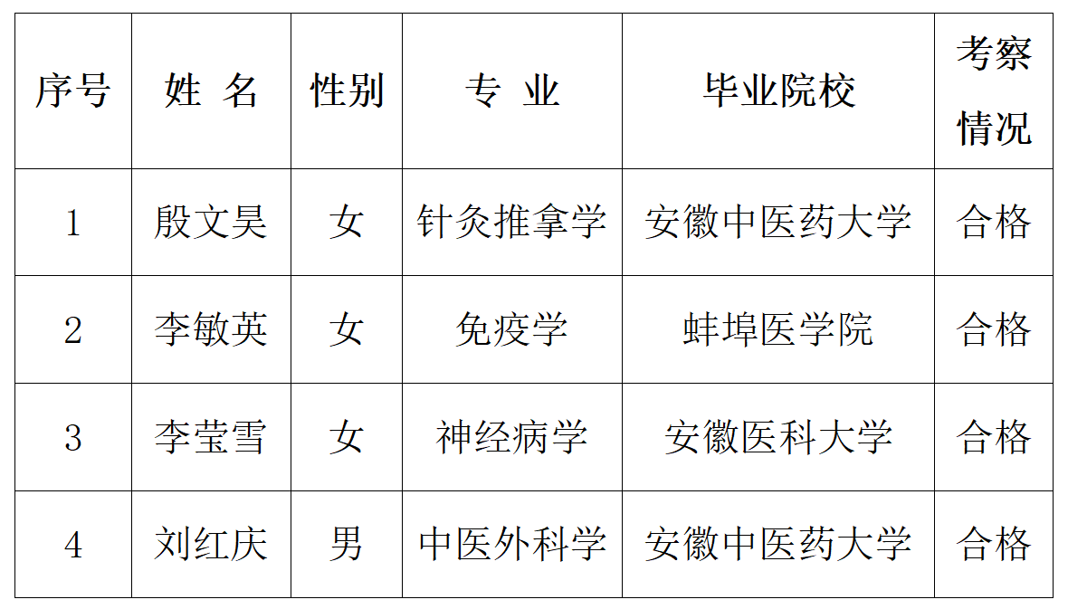 环球360会员注册2021年度引进高层次人才公示(1)(1)(1)(1)(1)(1)(1)_01.png