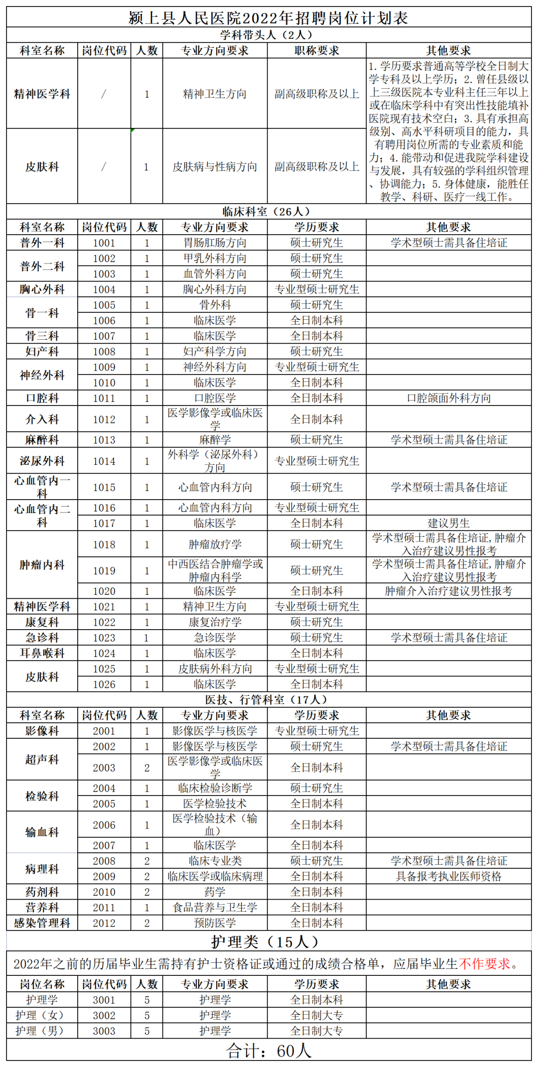 岗位表5.27_A1G54.png